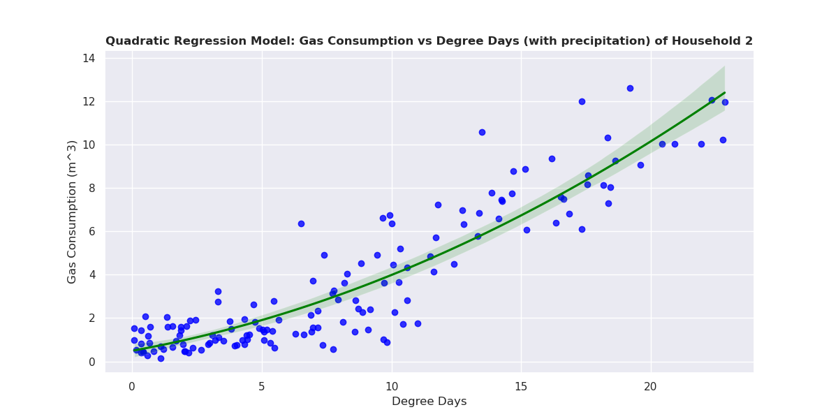 Household_2_Regression_With_Precipitation.png