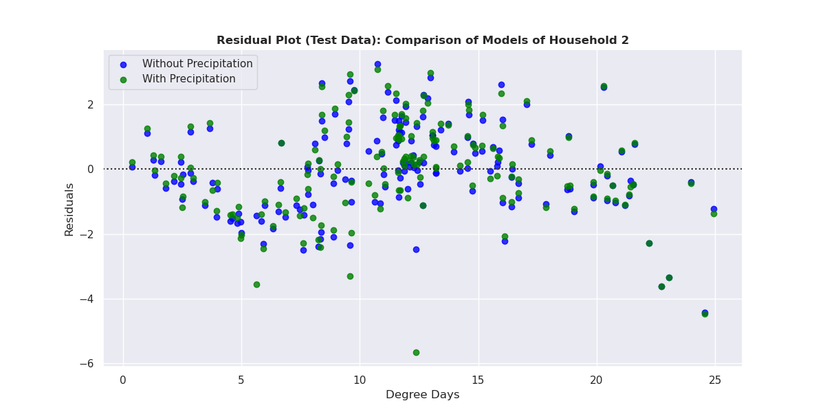Household_2_Residuals_Combined.png