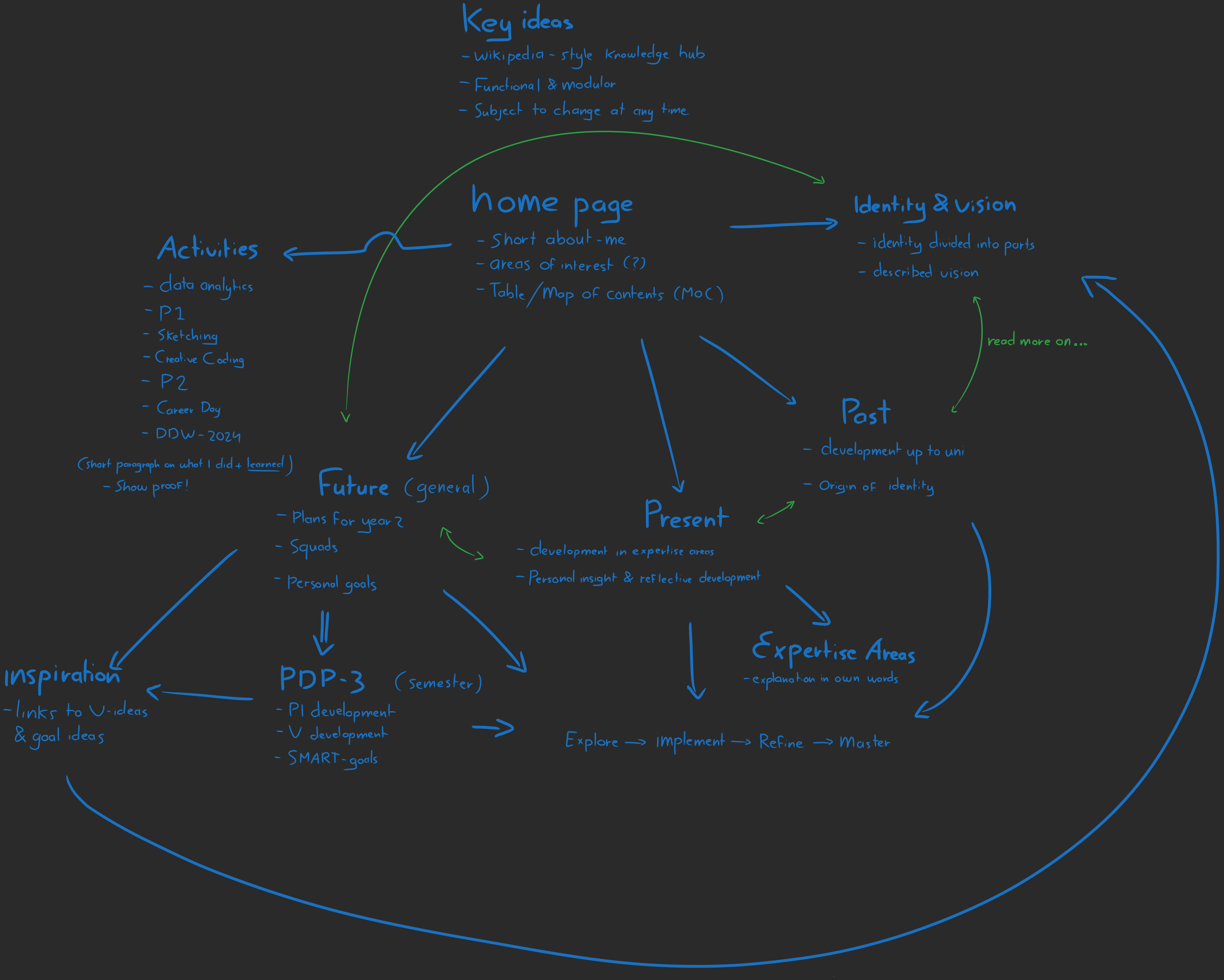 Portfolio Draft.png