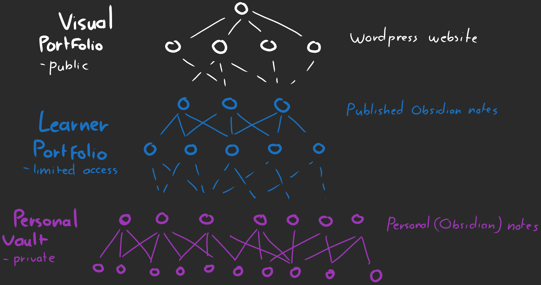 Structure.png