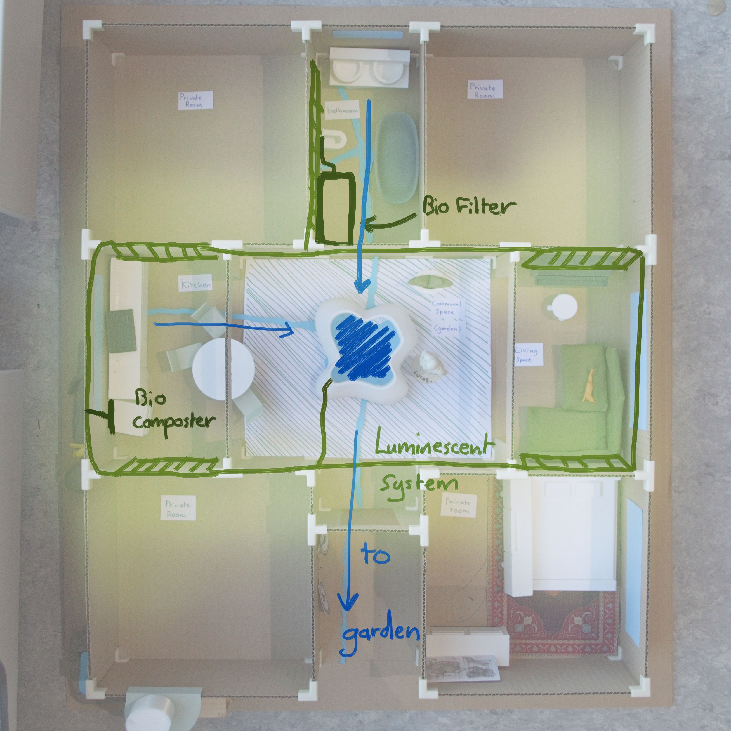 SandboxAMicrobialSystem1.jpg